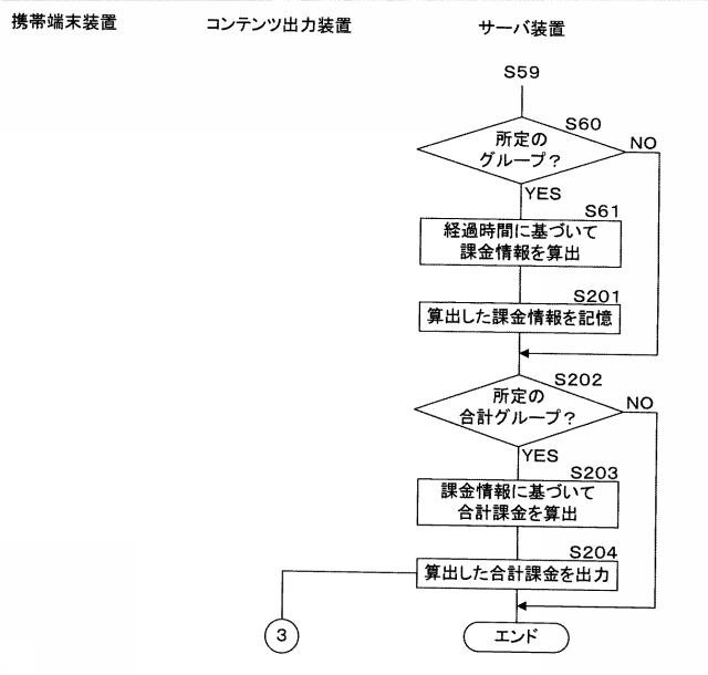 2015228122-コンテンツ出力装置、コンテンツ出力システム、プログラム及びコンテンツ出力方法 図000034