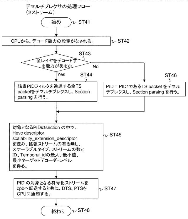 2016054543-送信装置、送信方法、受信装置および受信方法 図000034