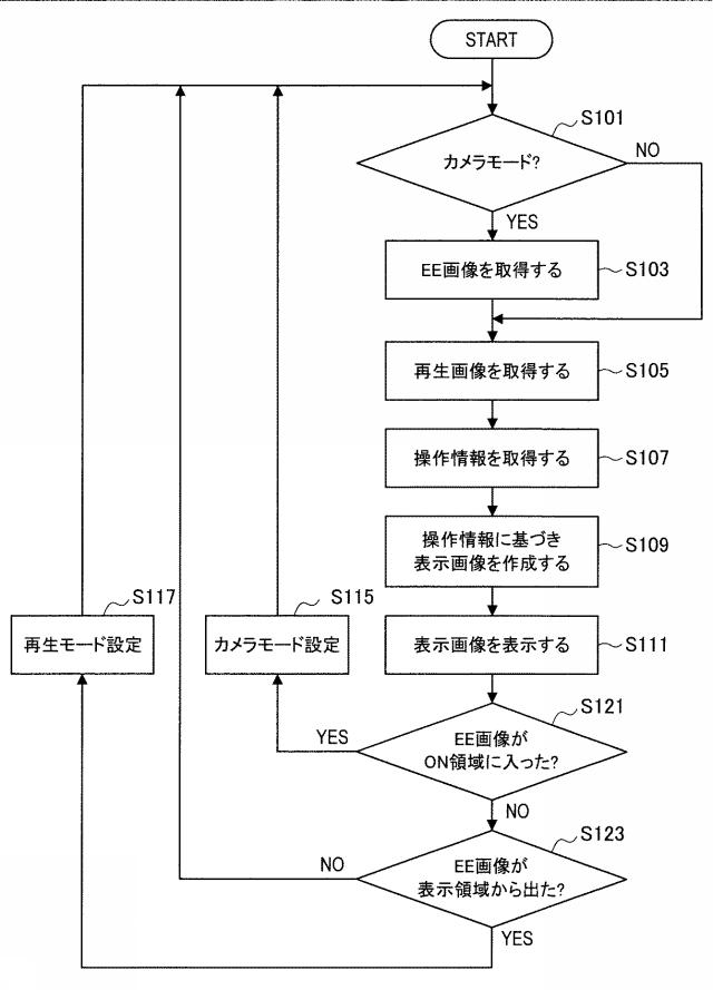 2016181942-制御装置、制御方法およびプログラム 図000034