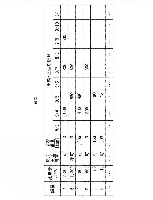 2017068788-製鋼圧延計画立案装置、製鋼圧延計画立案方法、およびプログラム 図000034