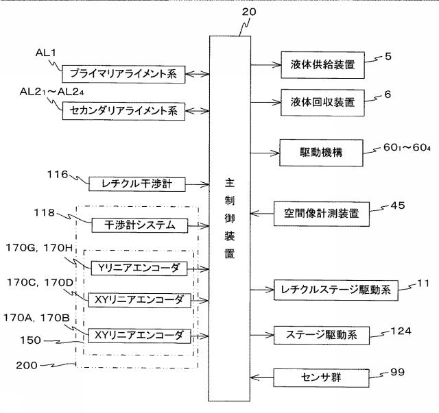 2017201426-露光装置及び露光方法、並びにデバイス製造方法 図000034