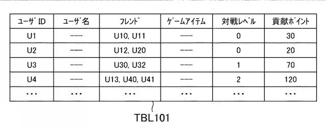 2018158224-ゲームシステム、ゲーム制御装置、及びプログラム 図000034