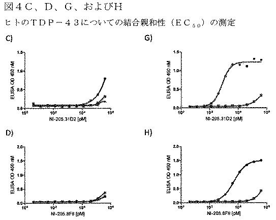 2019022500-ＴＤＰ−４３に特異的な結合分子 図000034