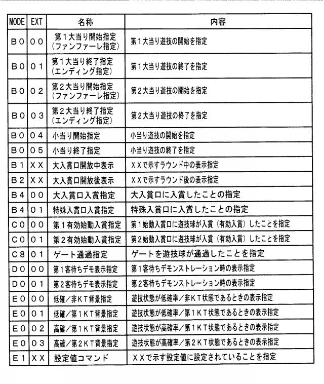 2019216801-遊技機 図000034