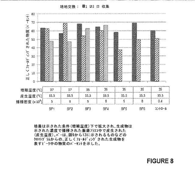 2020073503-タンパク質産生方法 図000034