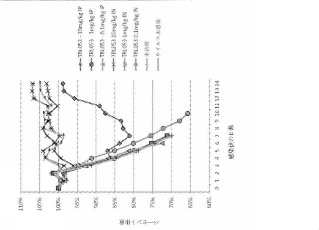 2020096618-インフルエンザ受動免疫に有用な抗体ならびにその使用のための組成物、組合せおよび方法 図000034
