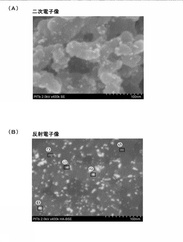 2020128573-Ｐｔ−Ｌｎナノ粒子、並びに、Ｐｔ−Ｌｎナノ粒子複合体及びその製造方法 図000034