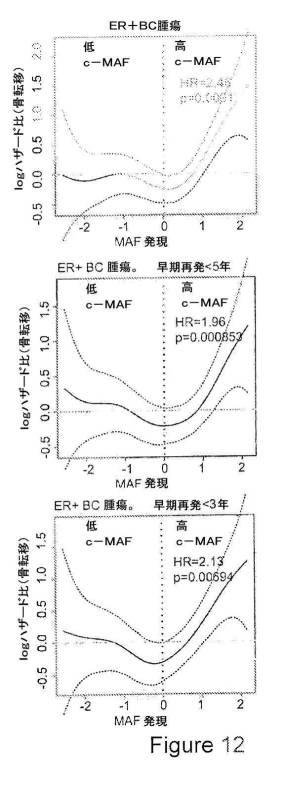 2021007408-がん転移の予後診断および処置のための方法 図000034