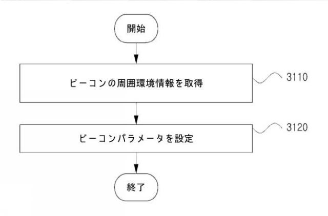 2021044819-ビーコン信号を用いてドアへの進入を管理する方法およびシステム 図000034