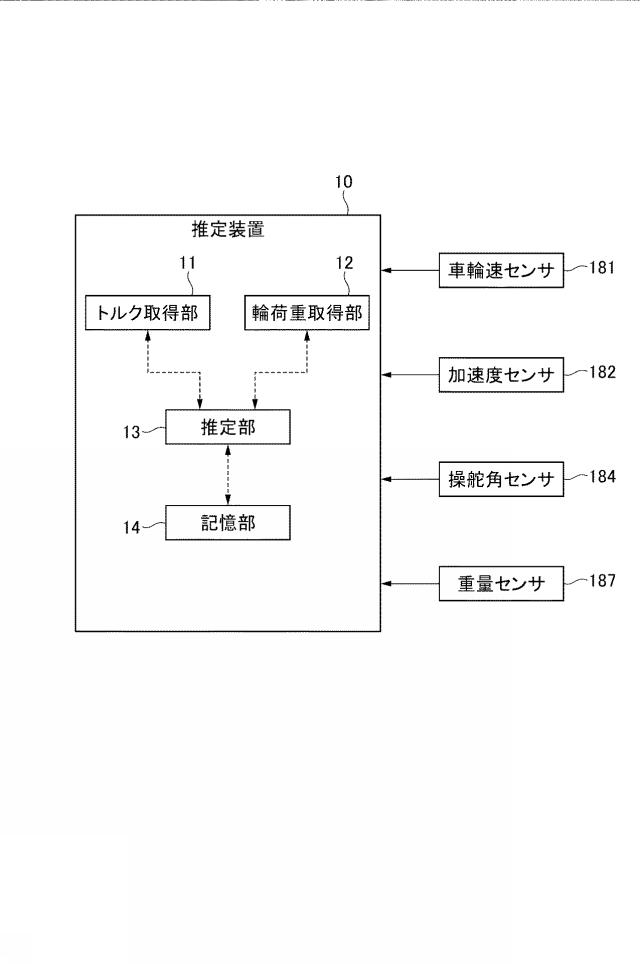 2021194981-推定装置 図000034