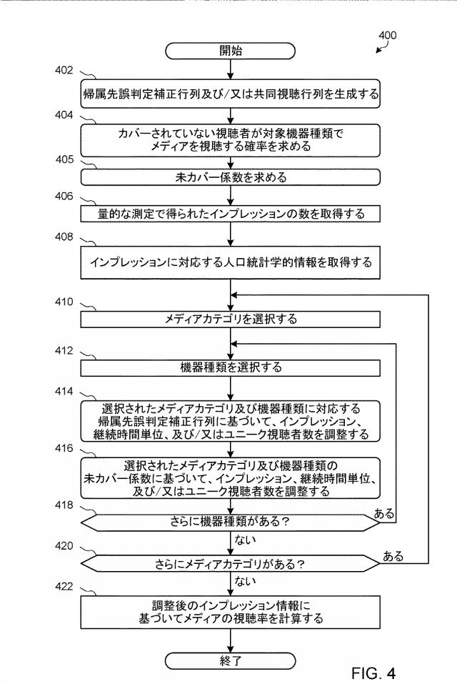 2022003523-インプレッションデータの帰属先の誤判定及び／又はデータベース保有者による未カバーを補償する方法及び装置 図000034