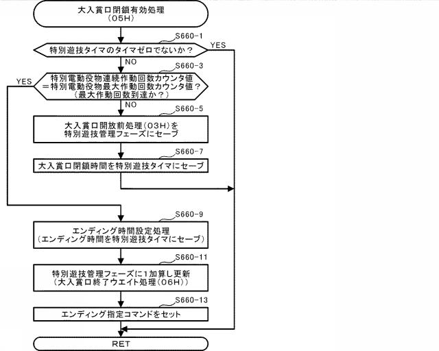 2015128518-遊技機 図000035