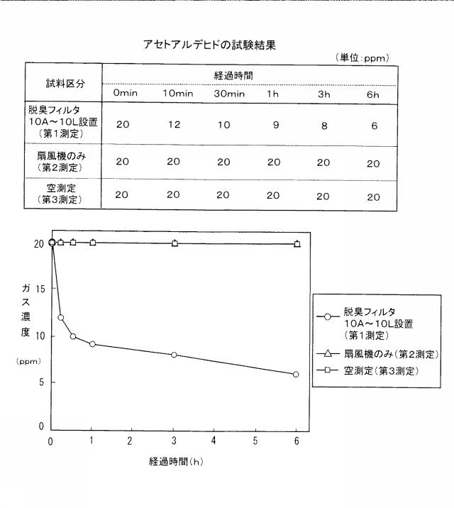 2015128544-扇風機用脱臭具および脱臭具を取り付けた扇風機 図000035