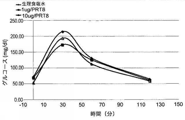 2015157811-新規タンパク質 図000035