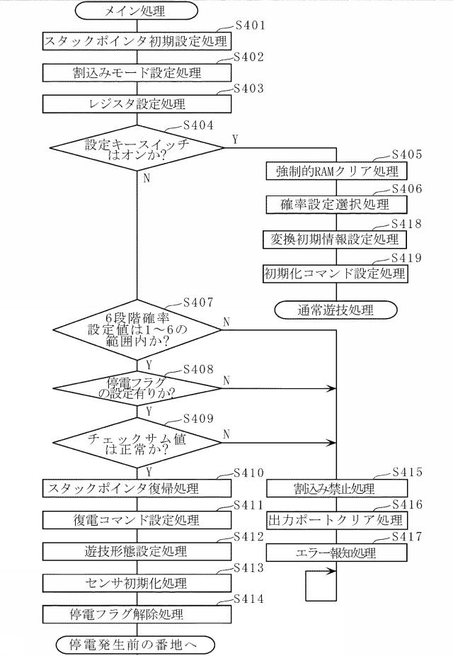 2015226604-遊技機 図000035