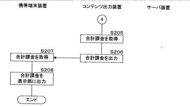 2015228122-コンテンツ出力装置、コンテンツ出力システム、プログラム及びコンテンツ出力方法 図000035