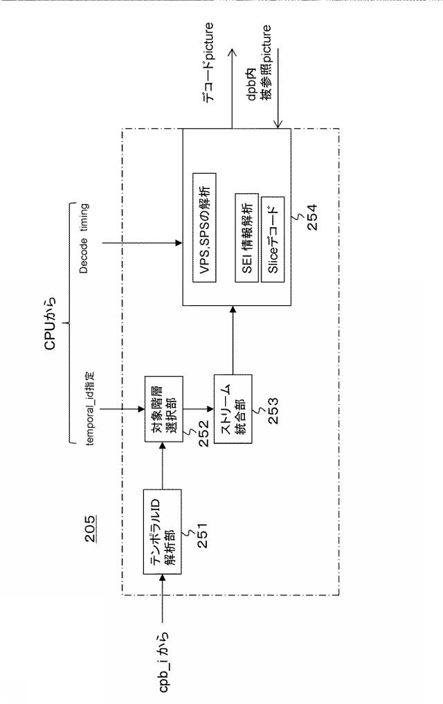 2016054543-送信装置、送信方法、受信装置および受信方法 図000035