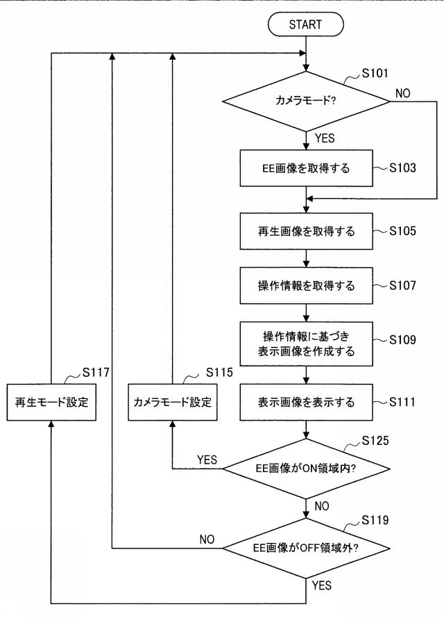 2016181942-制御装置、制御方法およびプログラム 図000035