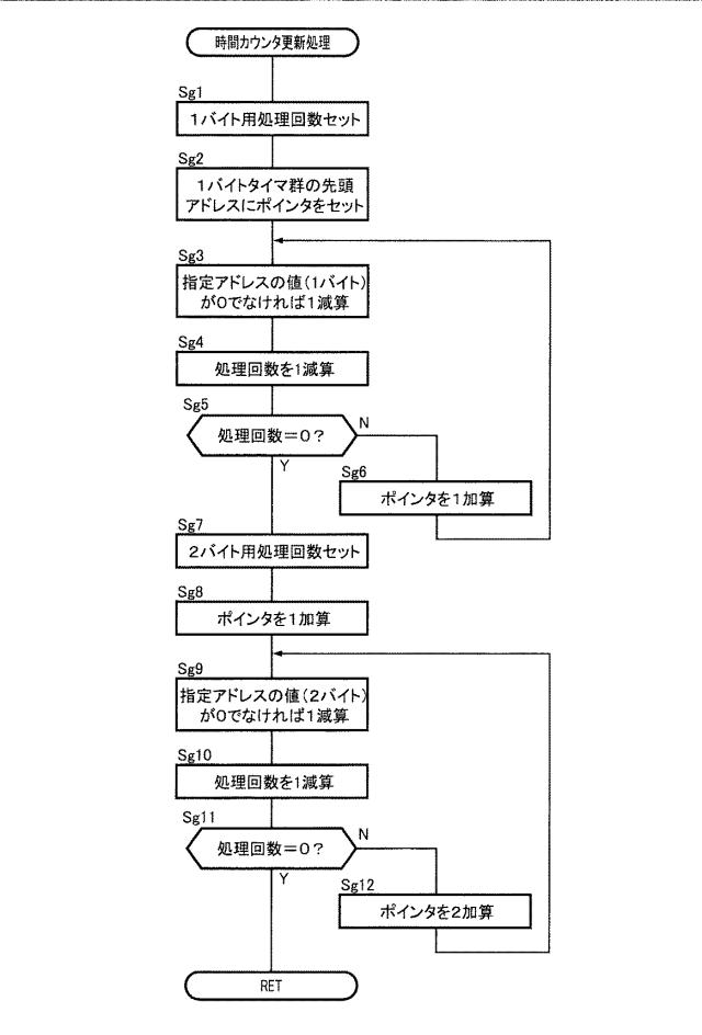 2016220780-遊技機 図000035