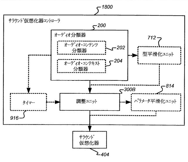 2016224449-ボリューム平準化器コントローラおよび制御方法 図000035