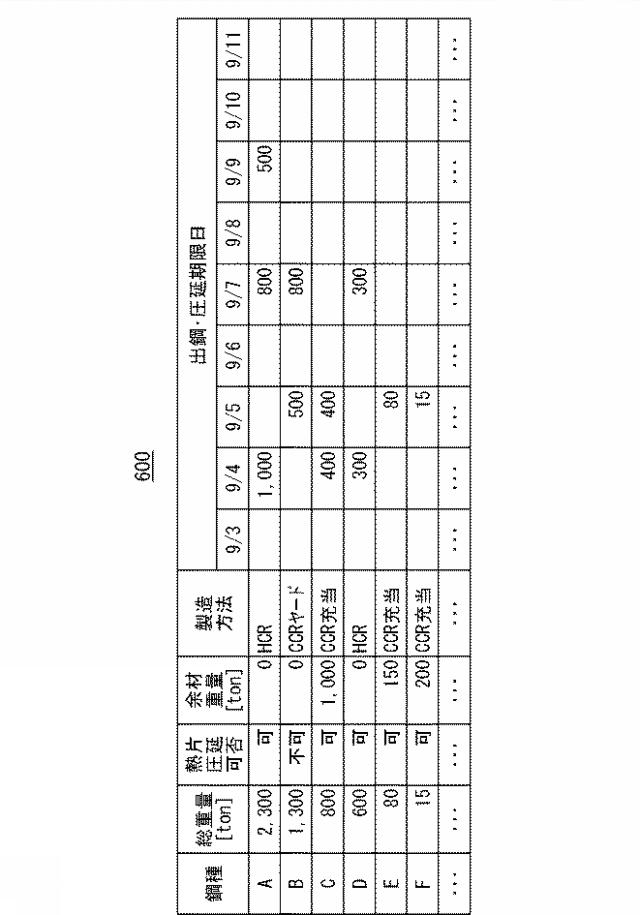 2017068788-製鋼圧延計画立案装置、製鋼圧延計画立案方法、およびプログラム 図000035