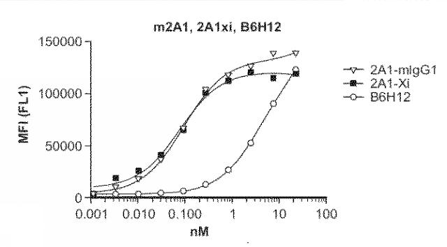 2018177813-血小板非減少性かつ赤血球非減少性ＣＤ４７抗体及びその使用方法 図000035