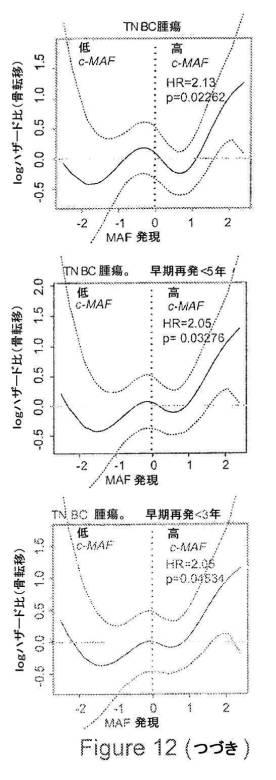 2021007408-がん転移の予後診断および処置のための方法 図000035