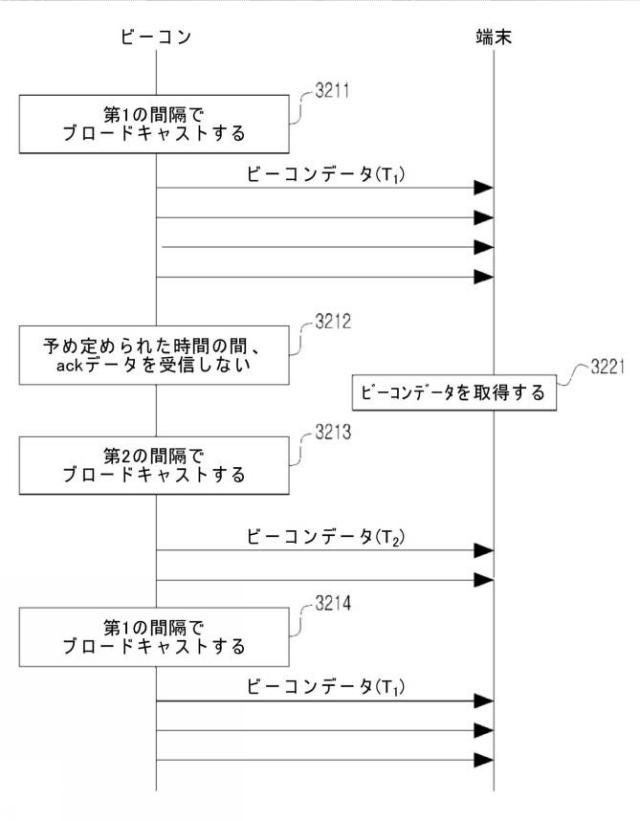 2021044819-ビーコン信号を用いてドアへの進入を管理する方法およびシステム 図000035