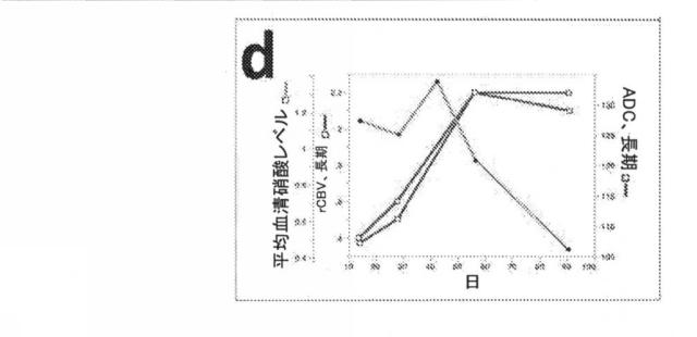 2021193143-免疫調節性Ｍ２単球を選択的に低減することによってがんを治療し、治療的免疫を増強するための方法および組成物 図000035