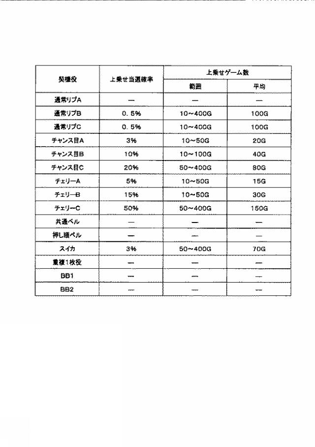 2021194029-遊技機 図000035
