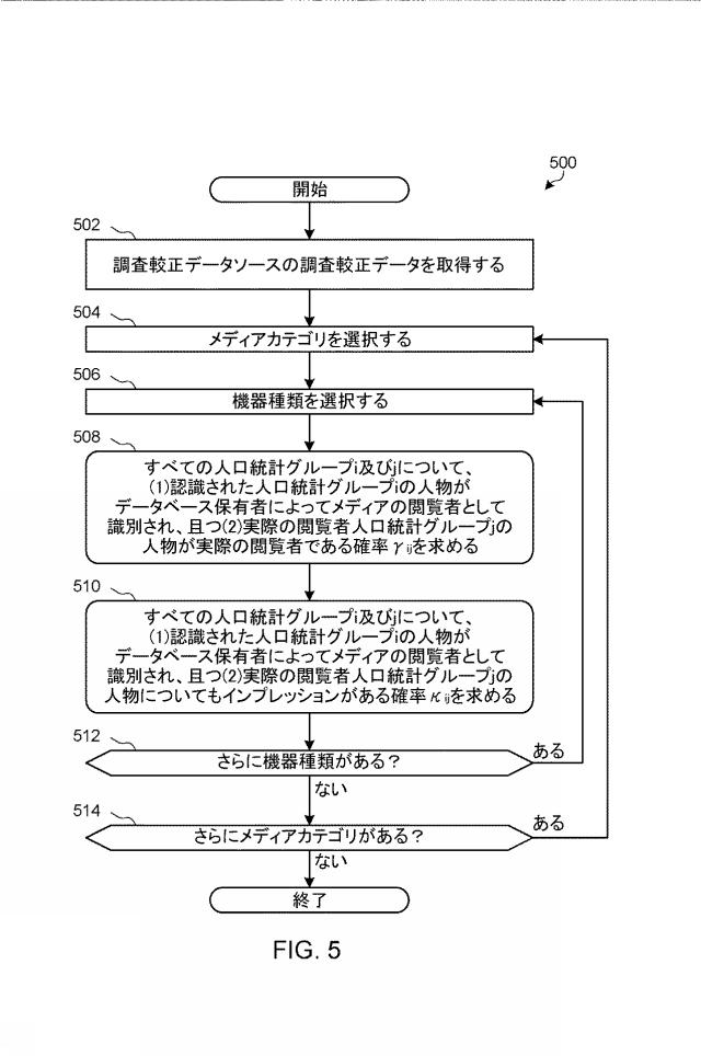 2022003523-インプレッションデータの帰属先の誤判定及び／又はデータベース保有者による未カバーを補償する方法及び装置 図000035