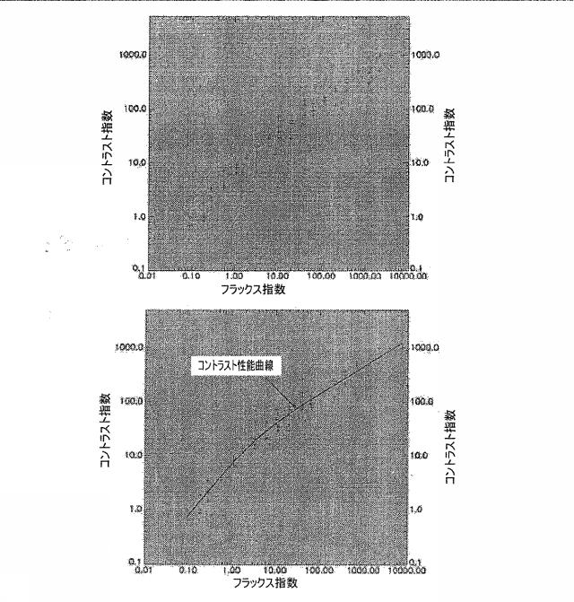 2015061642-放射線画像システム用拡張型低コントラスト検出能 図000036