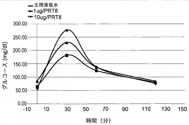 2015157811-新規タンパク質 図000036