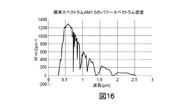 2016029883-サブ波長パターンを有する集光光学素子を含む光起電力モジュールと同モジュールを含む衛星用太陽発電機 図000036