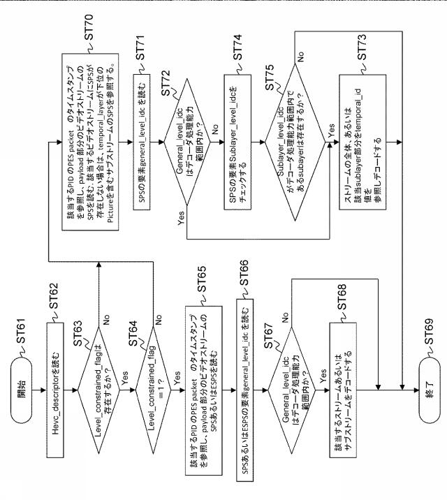 2016054543-送信装置、送信方法、受信装置および受信方法 図000036