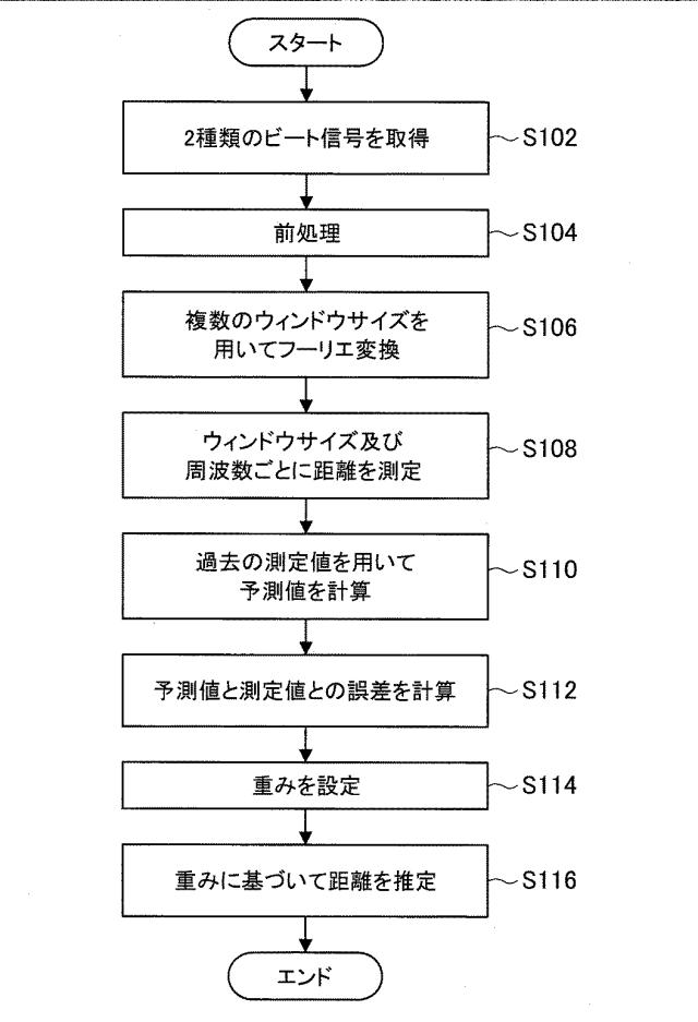 2016114577-信号処理装置、信号処理方法及びプログラム 図000036