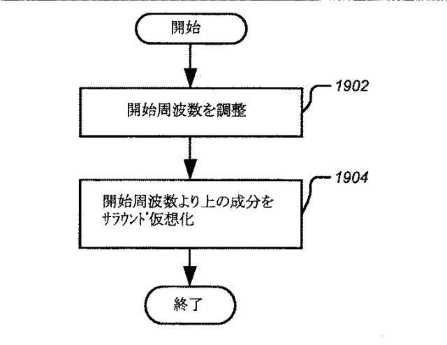 2016224449-ボリューム平準化器コントローラおよび制御方法 図000036