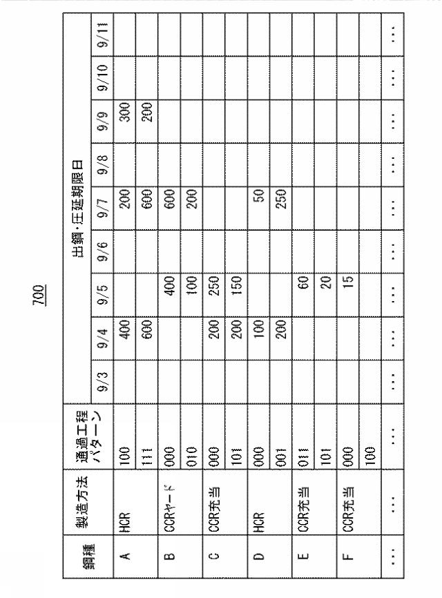 2017068788-製鋼圧延計画立案装置、製鋼圧延計画立案方法、およびプログラム 図000036