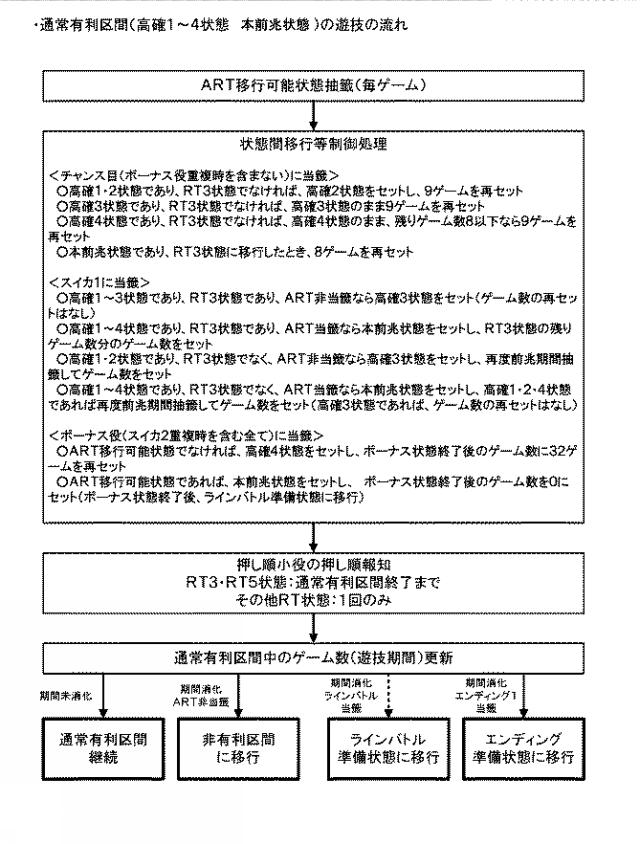 2019115535-遊技機 図000036