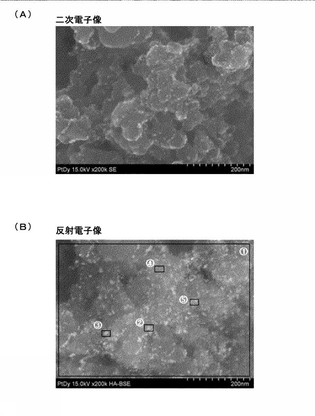 2020128573-Ｐｔ−Ｌｎナノ粒子、並びに、Ｐｔ−Ｌｎナノ粒子複合体及びその製造方法 図000036