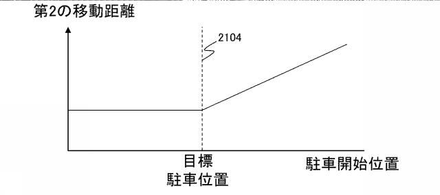 2020147220-車両制御装置 図000036