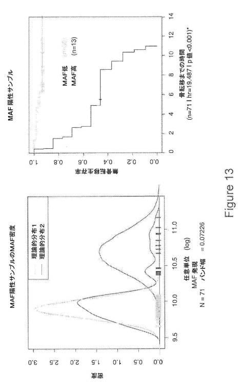 2021007408-がん転移の予後診断および処置のための方法 図000036