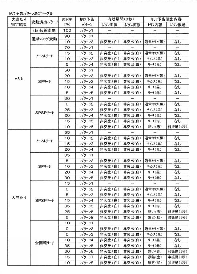 2021040694-遊技機 図000036