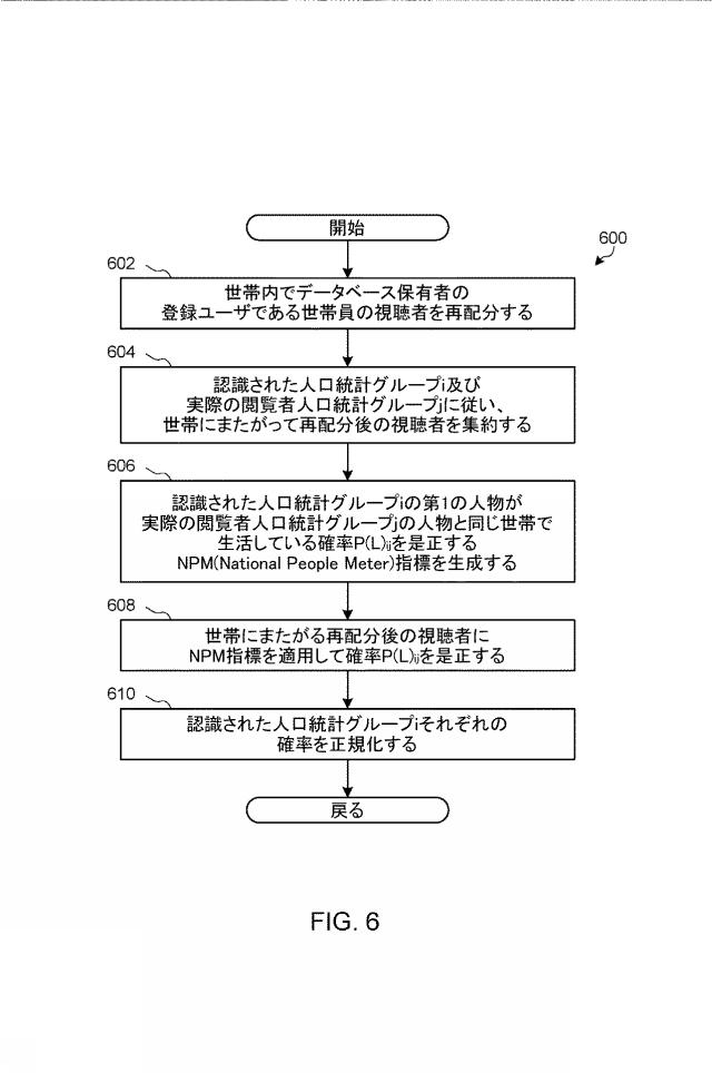 2022003523-インプレッションデータの帰属先の誤判定及び／又はデータベース保有者による未カバーを補償する方法及び装置 図000036