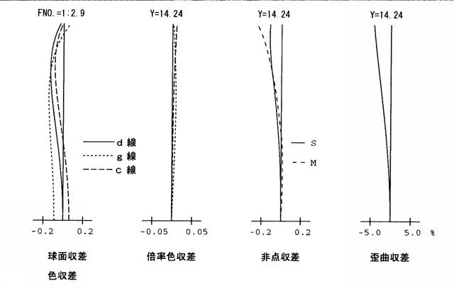 2015011156-ズームレンズ系 図000037