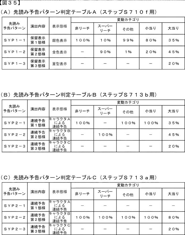 2015221354-遊技機 図000037