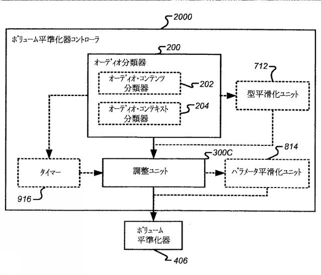 2016224449-ボリューム平準化器コントローラおよび制御方法 図000037