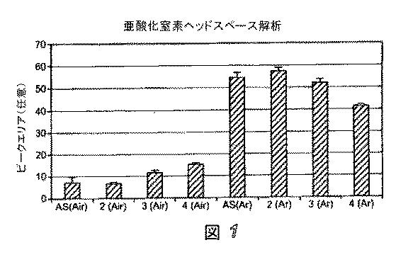 2017057190-新規で生理学的に有用なニトロキシル供与体としてのＮ−ヒドロキシルスルホンアミド誘導体 図000037