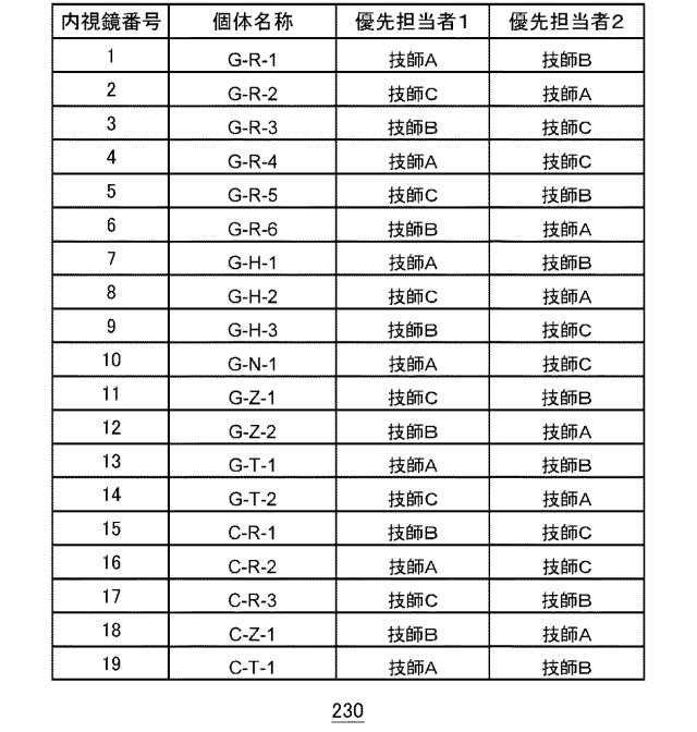 2017131265-内視鏡検査業務支援システム 図000037