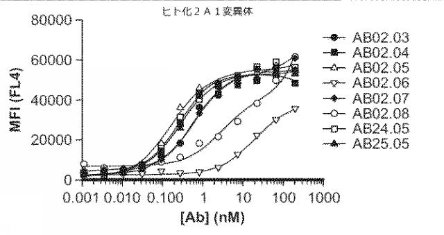 2018177813-血小板非減少性かつ赤血球非減少性ＣＤ４７抗体及びその使用方法 図000037